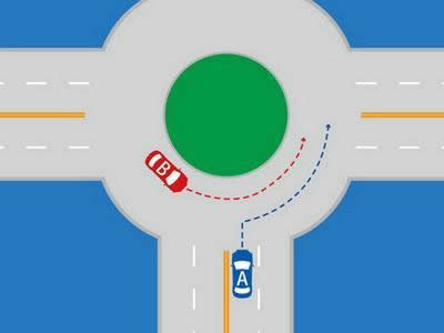 如图所示，在这种情况下，A车应该让路口内的B车先行。